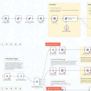 4300+ N8N Automation Workflows