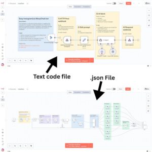 4300+ N8N Automation Workflows