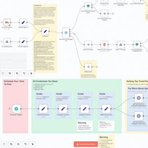 4300+ N8N Automation Workflows