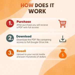 20,500+ Viral Tools & Craft Reels (PLR and MRR).